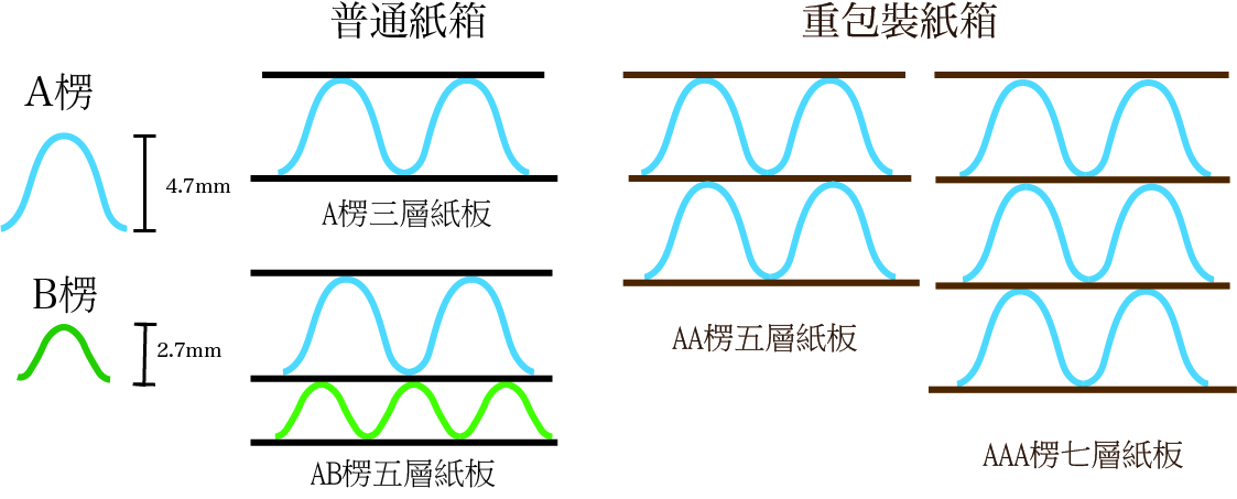 產品服務 | 盛原企業股份有限公司-專業重包裝紙箱